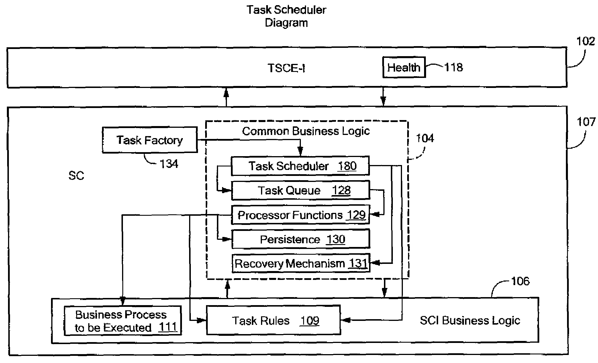 Systems and methods for scheduling, processing, and monitoring tasks