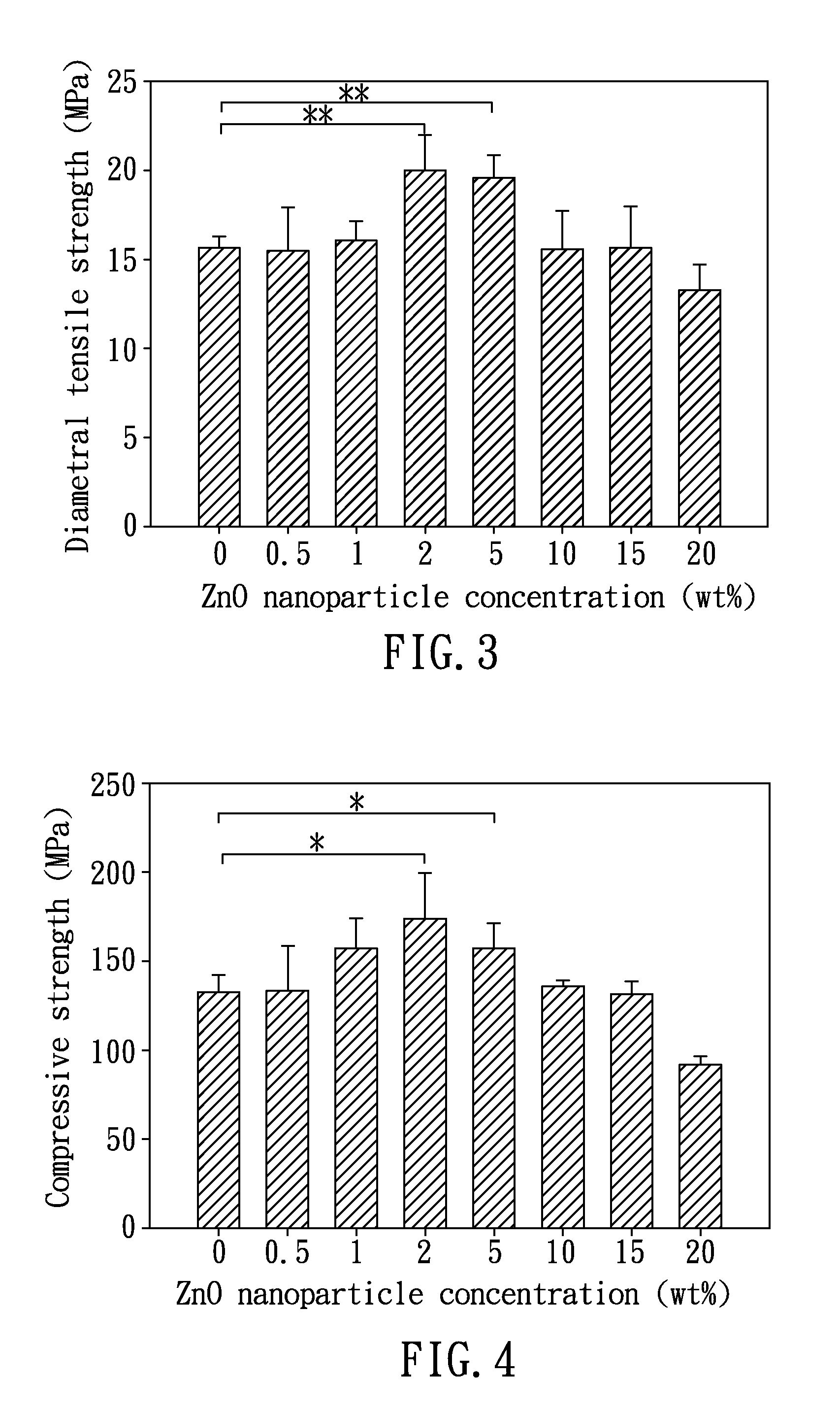 Hard tissue regeneration material and method for manufacturing the same