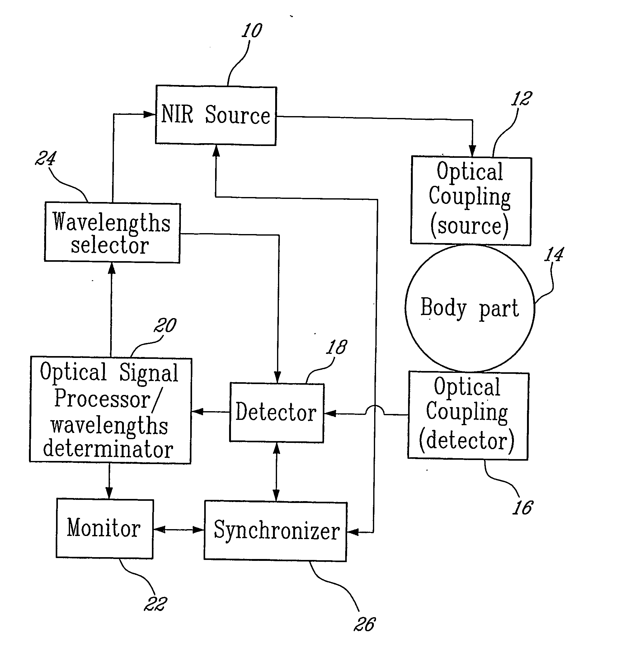 Method and system for measuring lactate levels in vivo