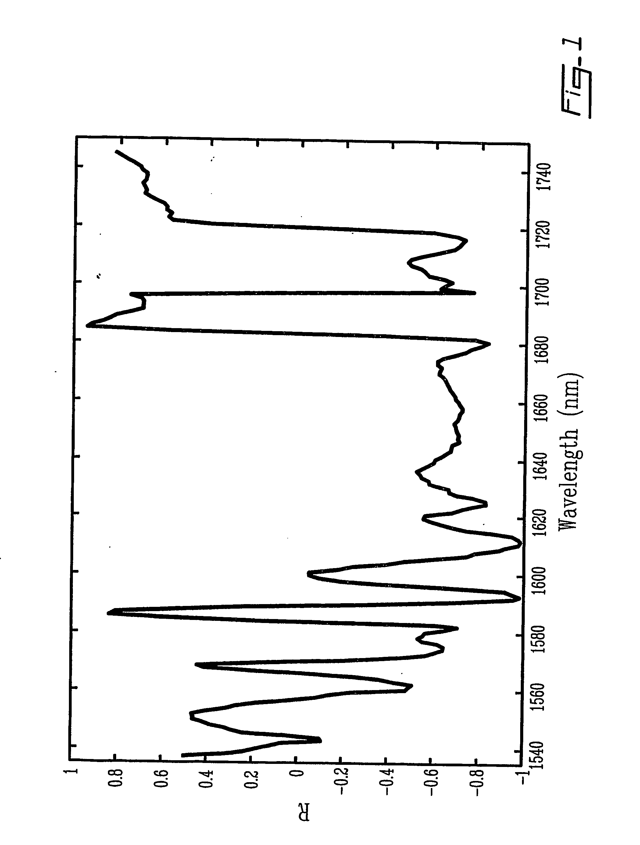 Method and system for measuring lactate levels in vivo