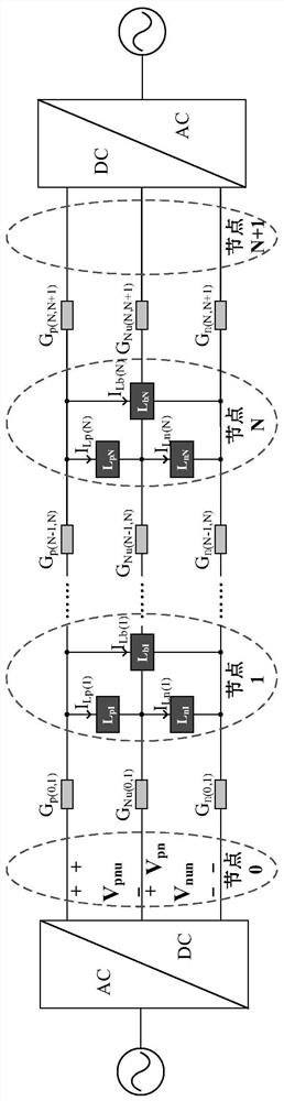 Linear calculation method for power flow of bipolar direct-current power distribution network