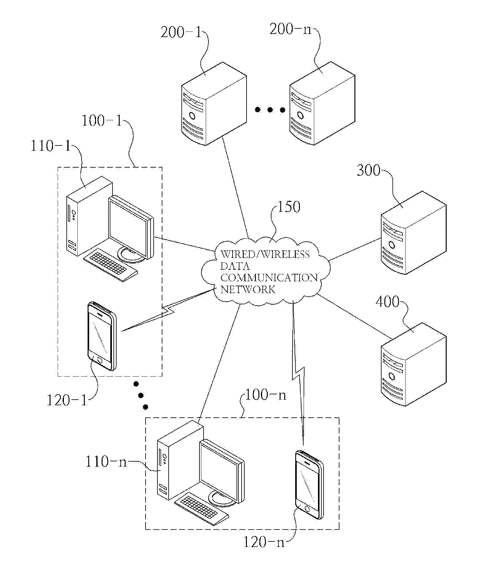 Personal identification and Anti-theft system and method using disposable random key