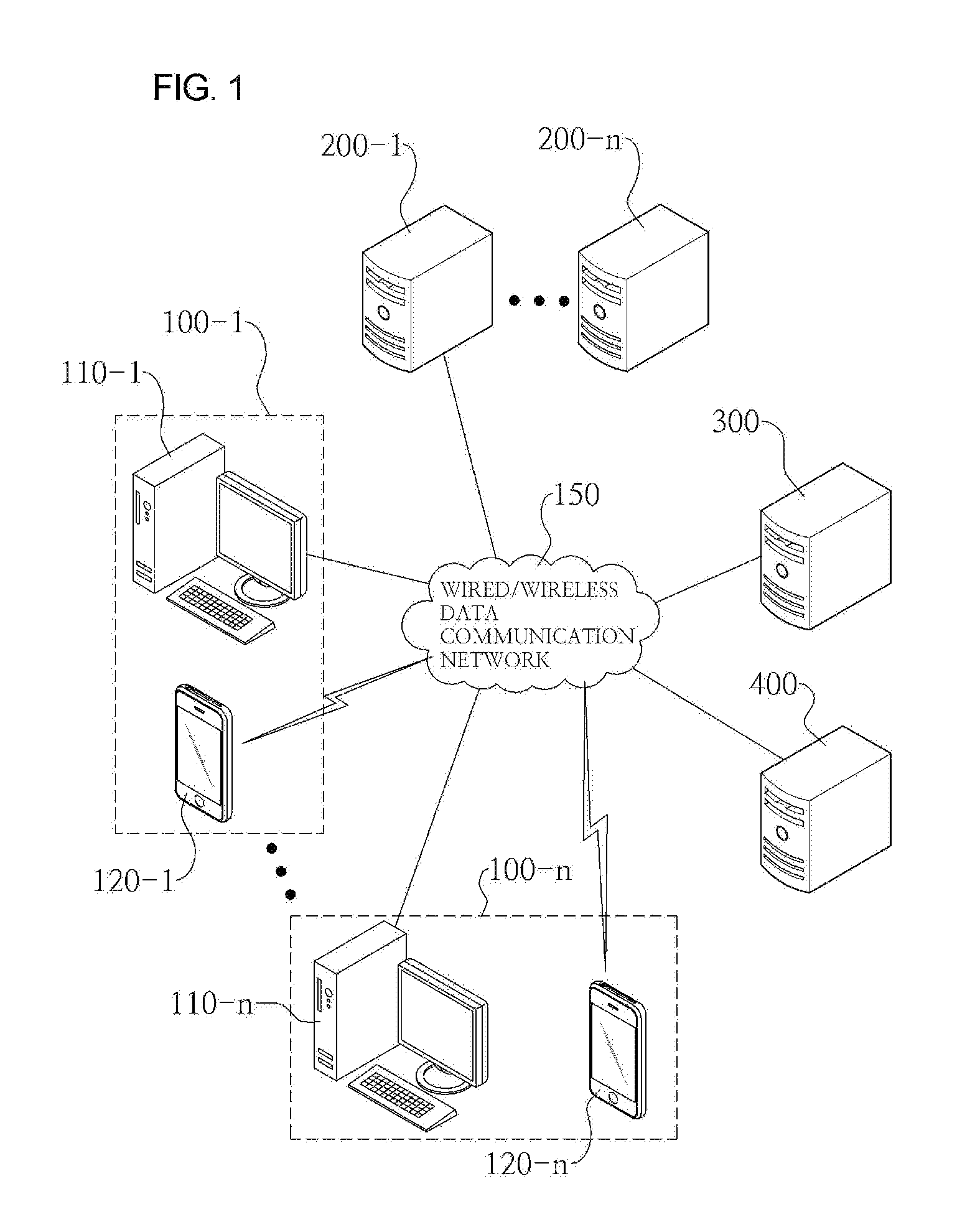 Personal identification and Anti-theft system and method using disposable random key