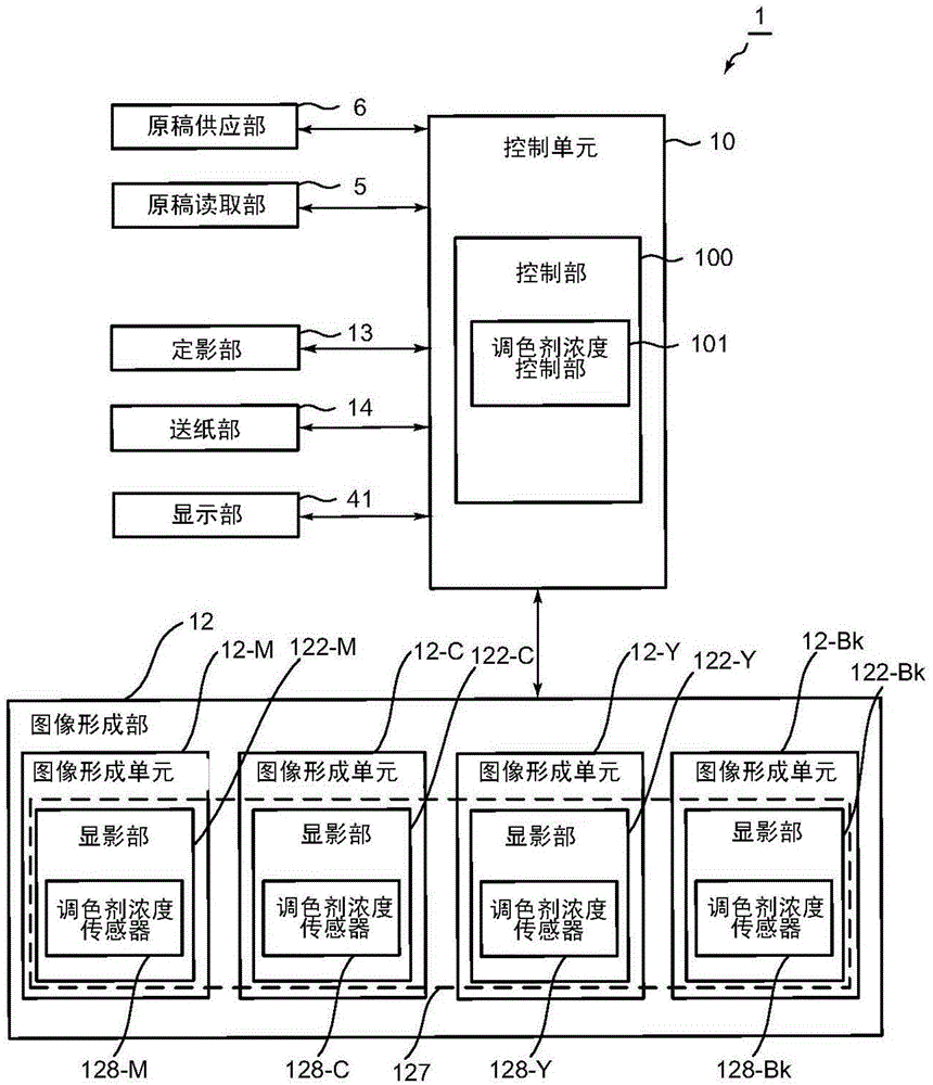 Developing device, image forming apparatus and toner concentration detecting method