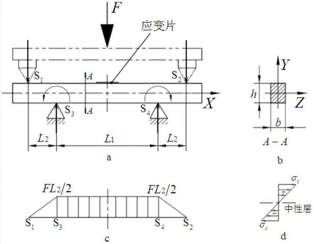Four-point bending elastic parameter measuring method and four-point bending elastic parameter measuring system