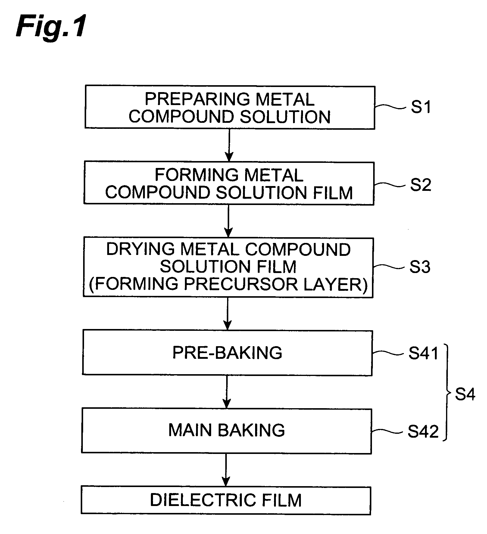 Dielectric film and process for its fabrication