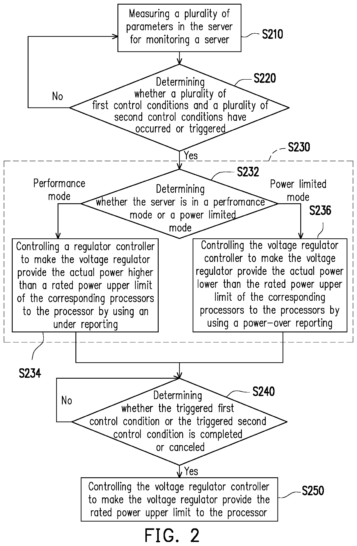 Power management system and method for managing power