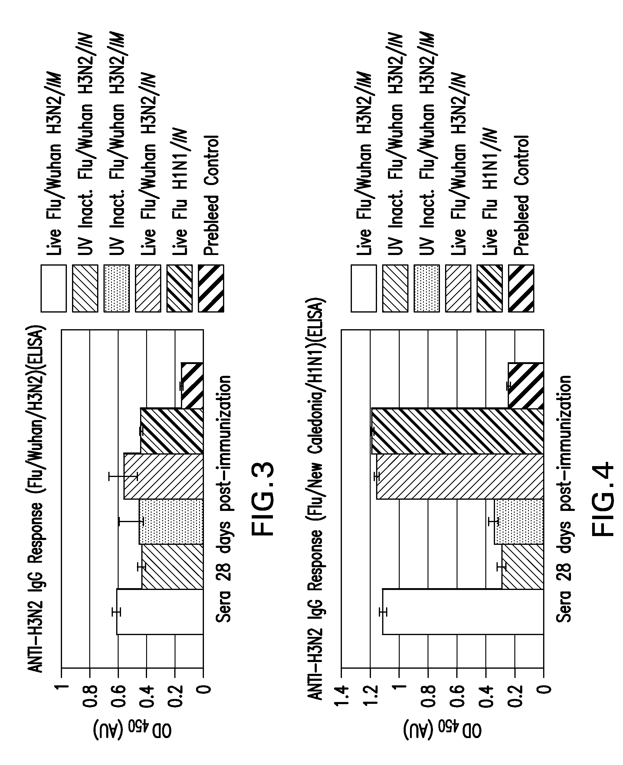 Immunogenic compositions and methods