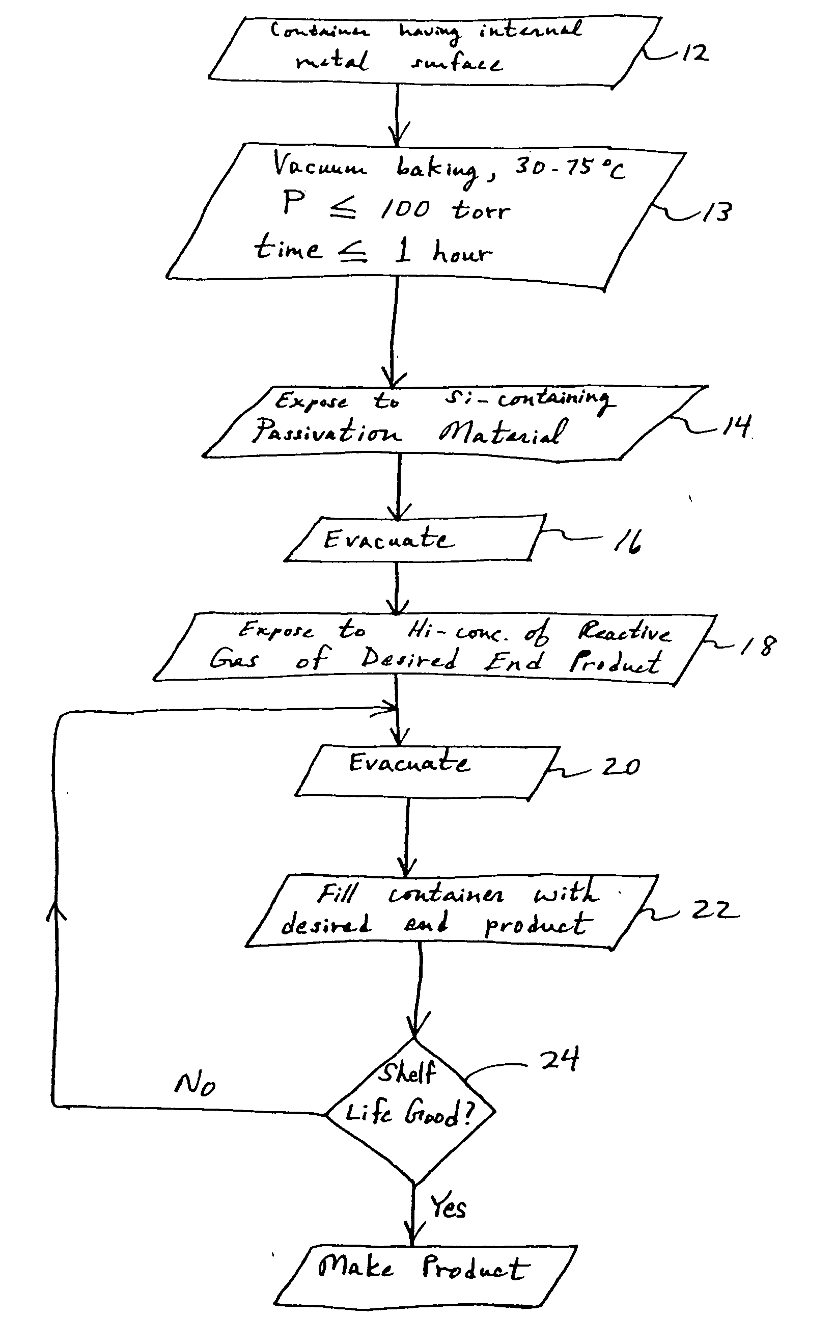 Reduced moisture compositions comprising an acid gas and a matrix gas, articles of manufacture comprising said compositions, and processes for manufacturing same