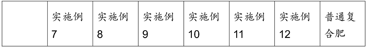 Special mango liquid compound fertilizer and preparation method thereof