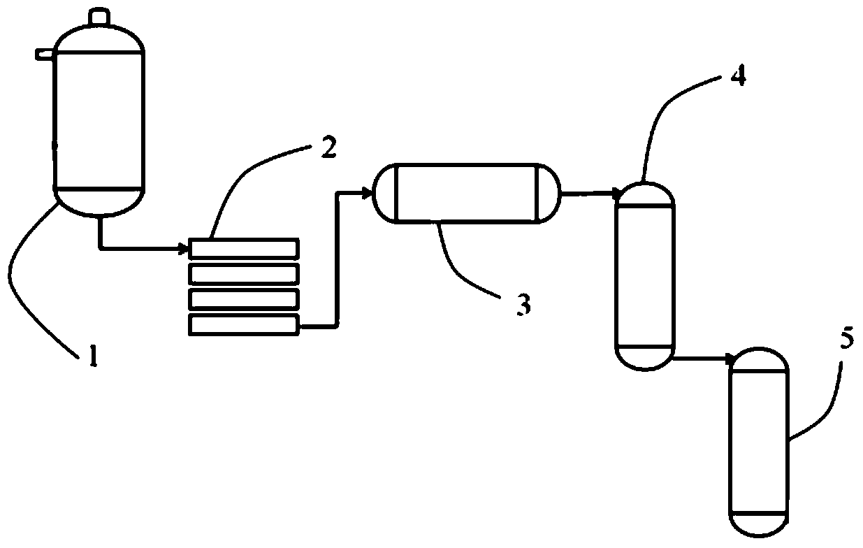 A kind of production equipment and method of polyamide 5x