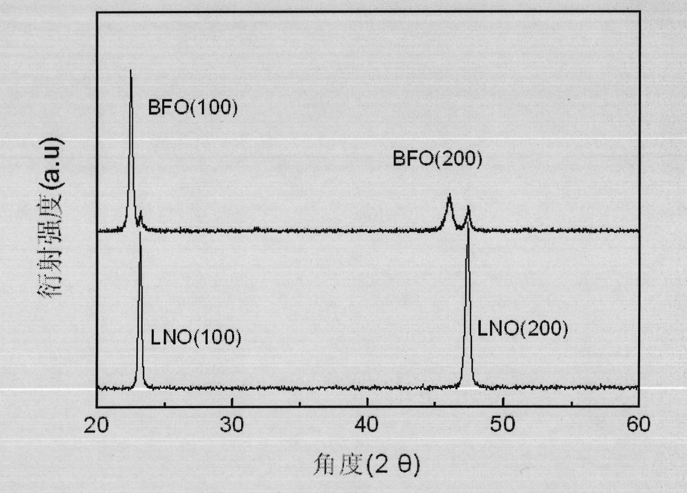 Method for preparing highly (100) oriented BiFeO3 films on Si substrate