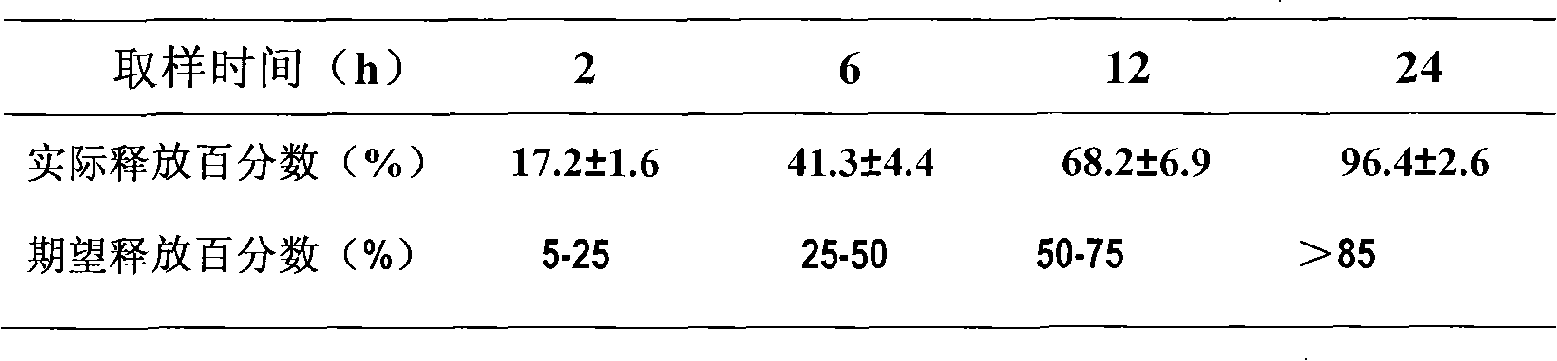 Drug compound for curing hyperlipoidemia and preparation method thereof