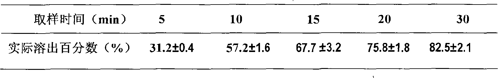 Drug compound for curing hyperlipoidemia and preparation method thereof