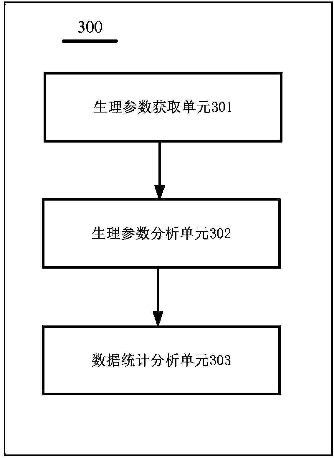 Consuming behavior analysis method and device based on physiological parameters, system and storage medium
