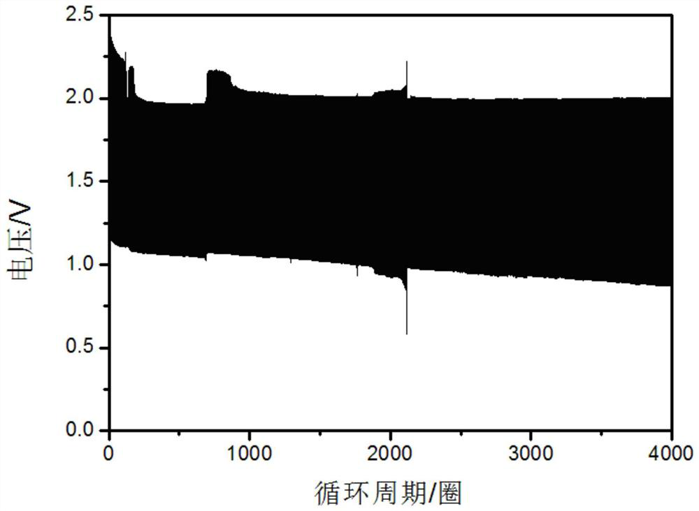 Zinc electrode, and preparation method and application thereof