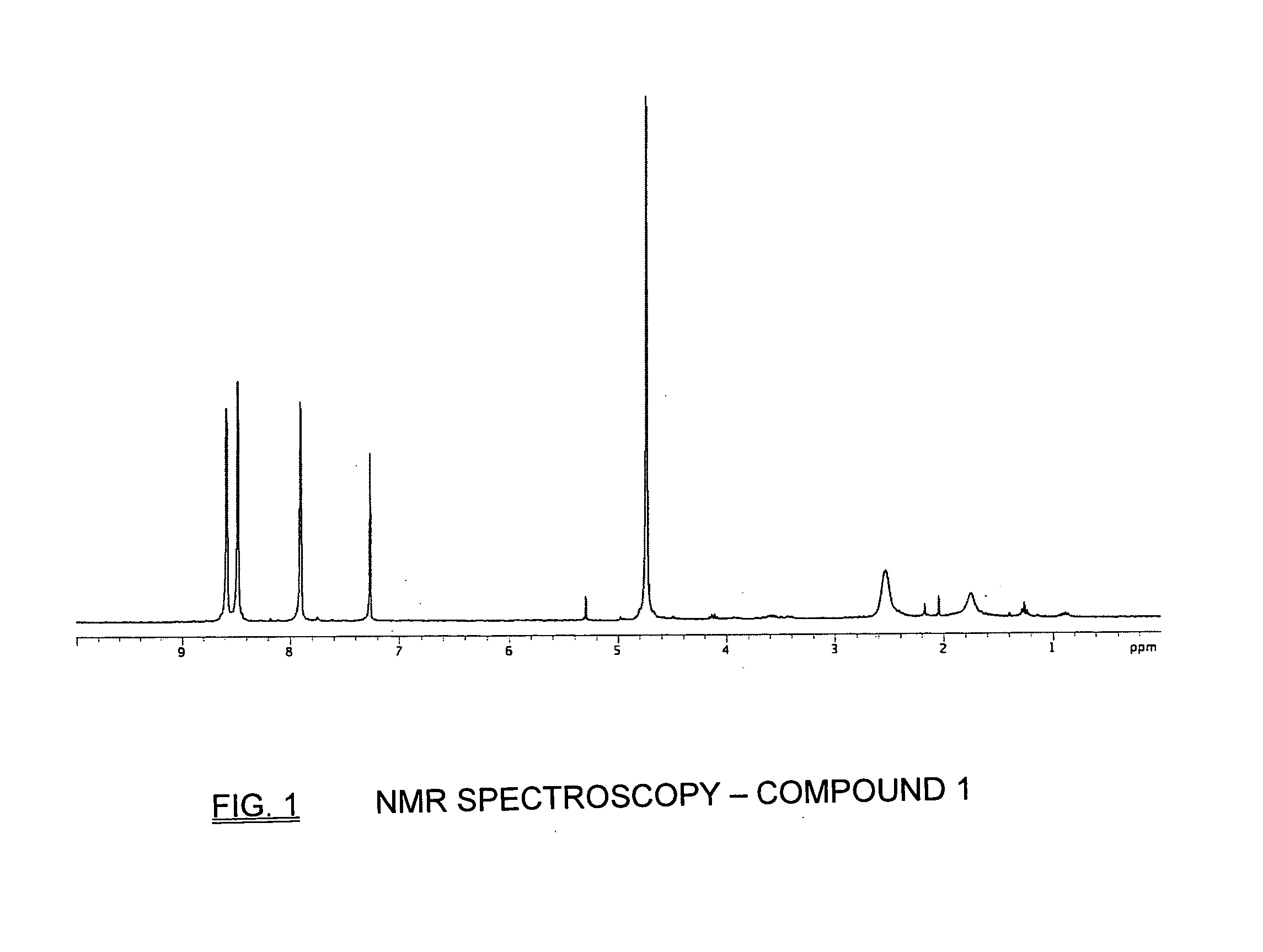 Optical device and method for non-invasive real-time testing of blood sugar levels