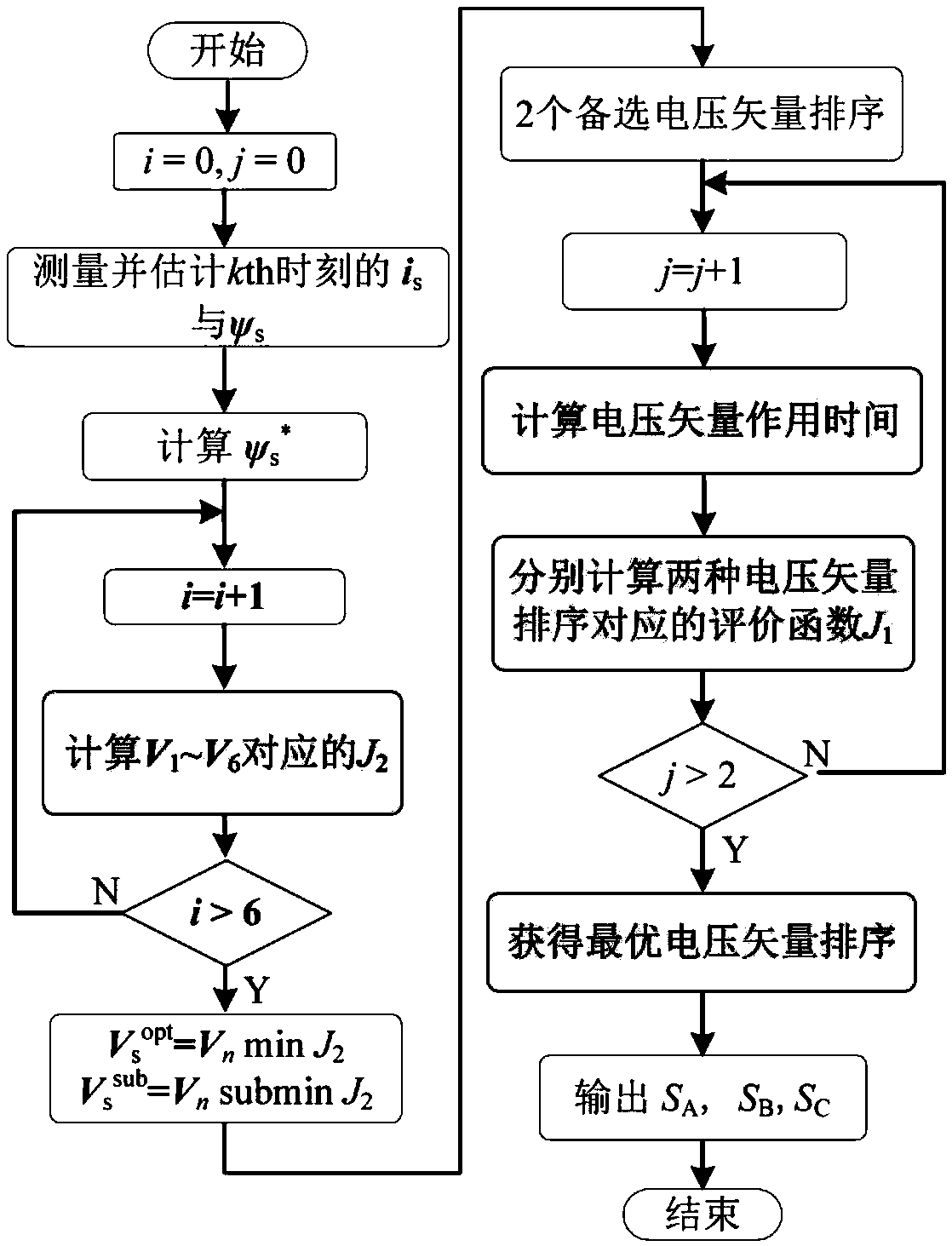 Motor control method for predicting voltage vector sequence