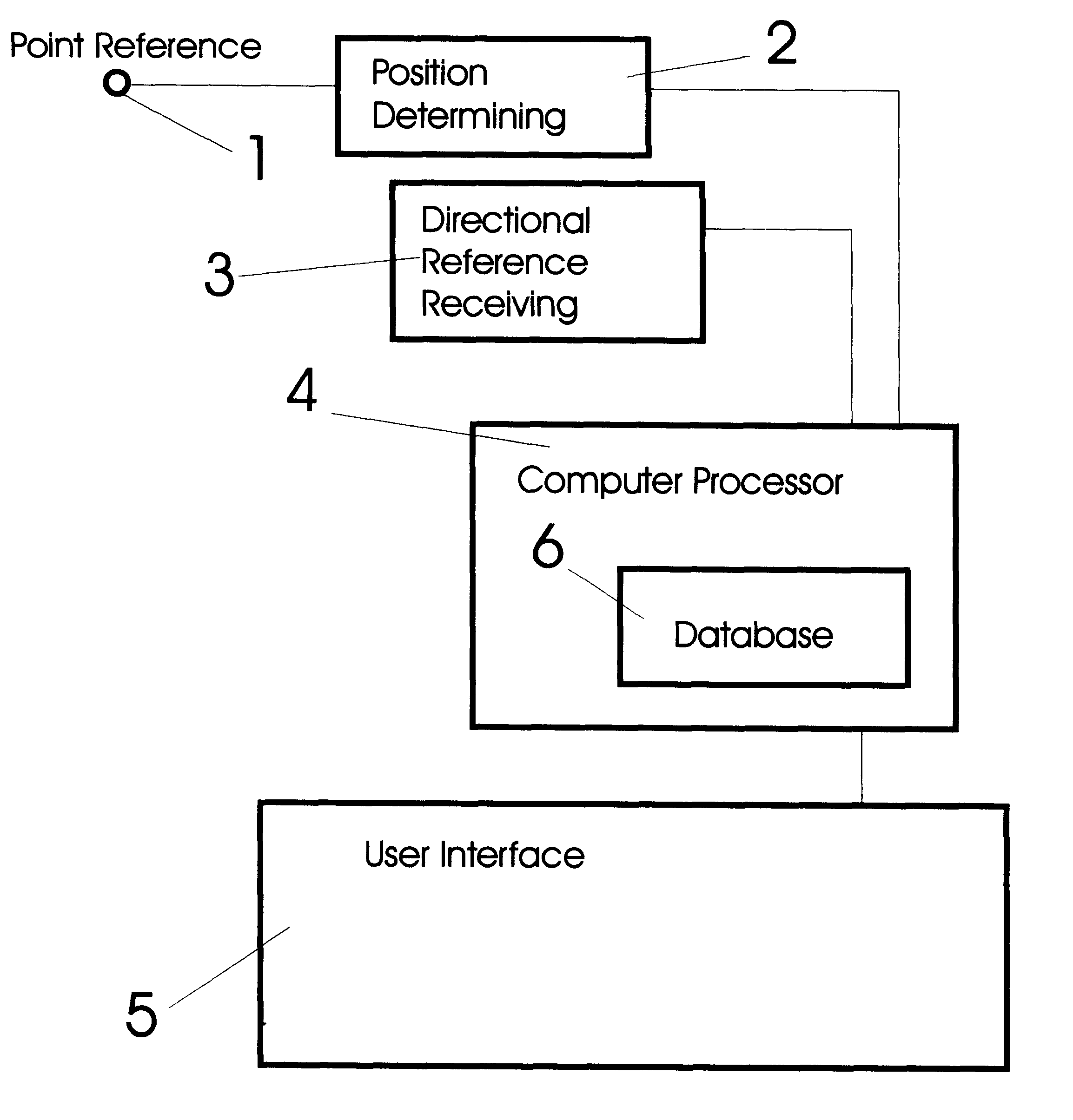 Information systems having position measuring capacity