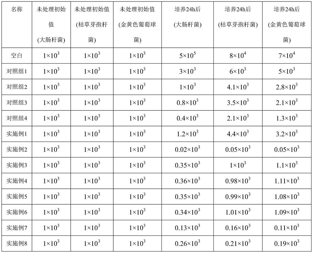 Footwear deodorization spray and application thereof