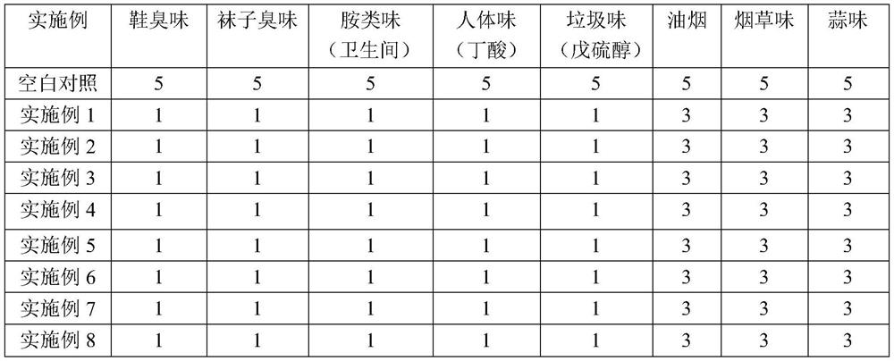 Footwear deodorization spray and application thereof