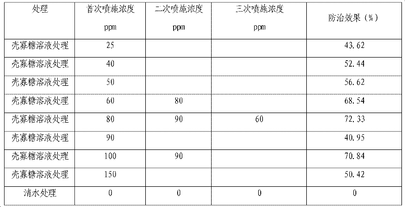 Chitosan oligosaccharide containing composition used for killing nematodes and application and method thereof