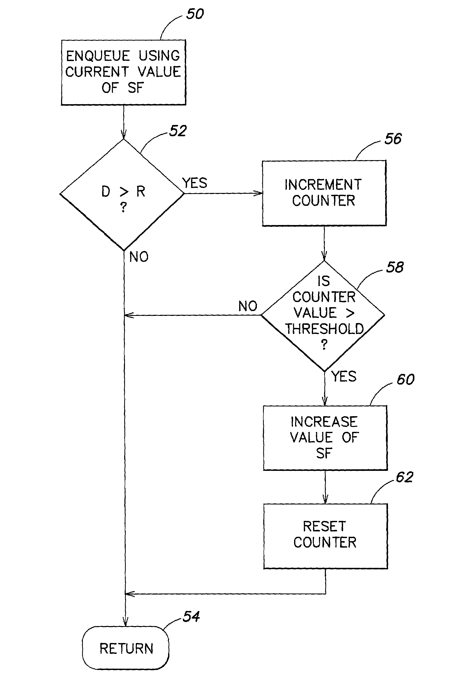 Weighted fair queue having adjustable scaling factor