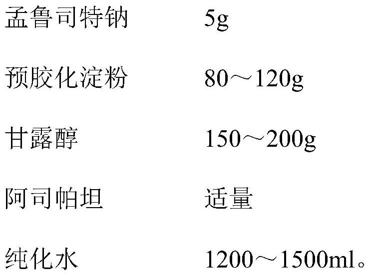 A kind of montelukast sodium preparation and preparation method thereof