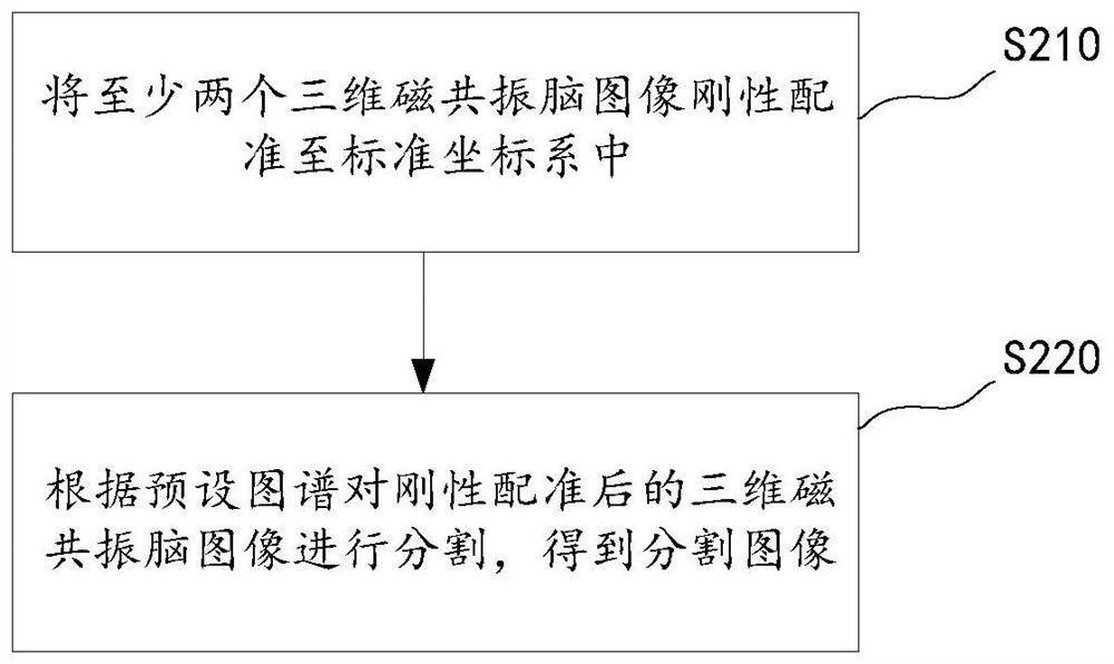 Brain image processing method, electronic equipment and computer readable storage medium