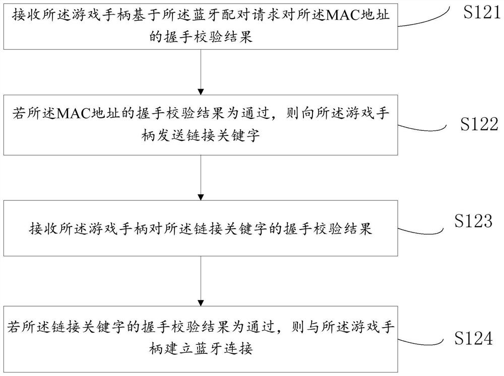 Vehicle game control method, vehicle-mounted multimedia system host and storage medium