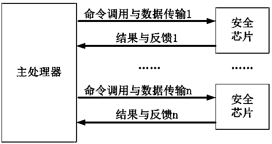 A high-security encryption and decryption operation ability expansion method and system