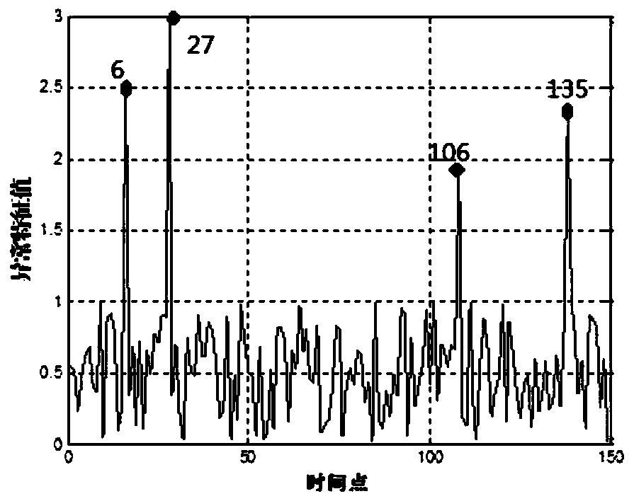 Dynamic setting method and system of differential threshold for online monitoring of transformers
