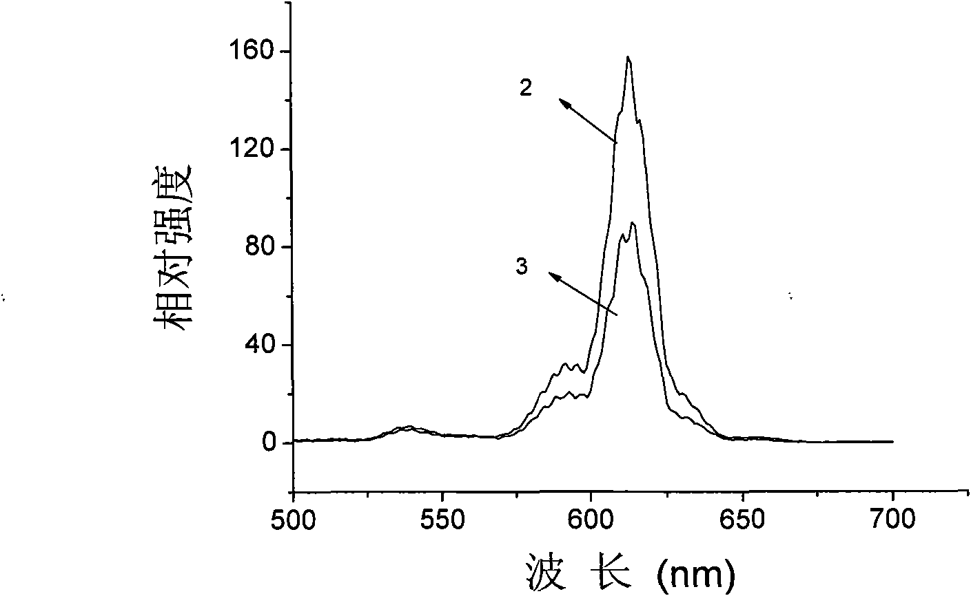 Metal-nanoparticle-doped oxide luminescent material with hollow structure and preparation method thereof