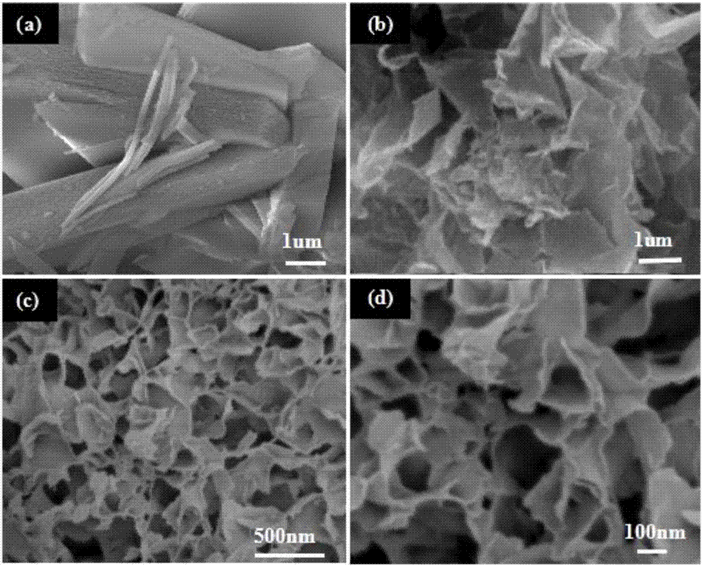 Preparation method of N/S doubly doped metallic carbon compound material