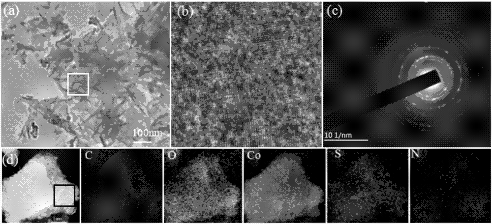 Preparation method of N/S doubly doped metallic carbon compound material