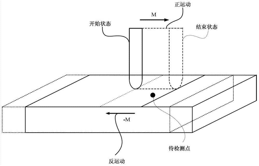 A Modeling Method of Tool Sweeping Volume