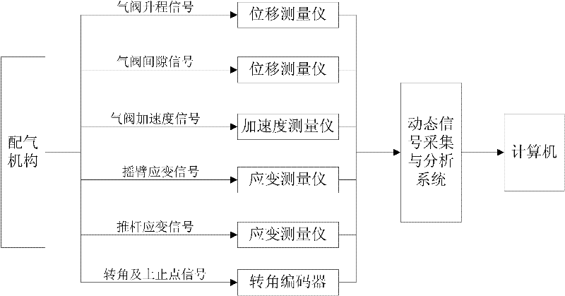 Performance test signal collection device of marine diesel engine valve actuating mechanism