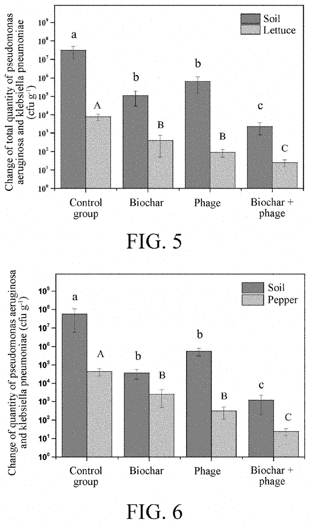 Phage and use thereof in soil remediation