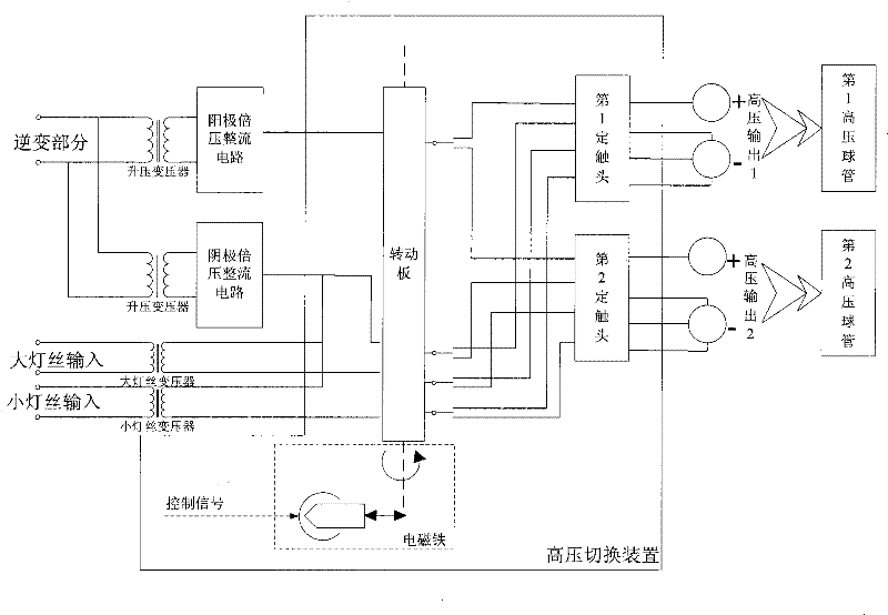 Dual-bulb tube high-voltage oil tank