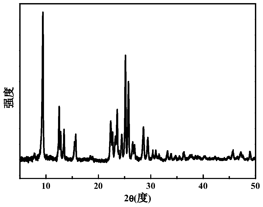 Method for synthesizing aluminosilicate molecular sieve by seed crystal method