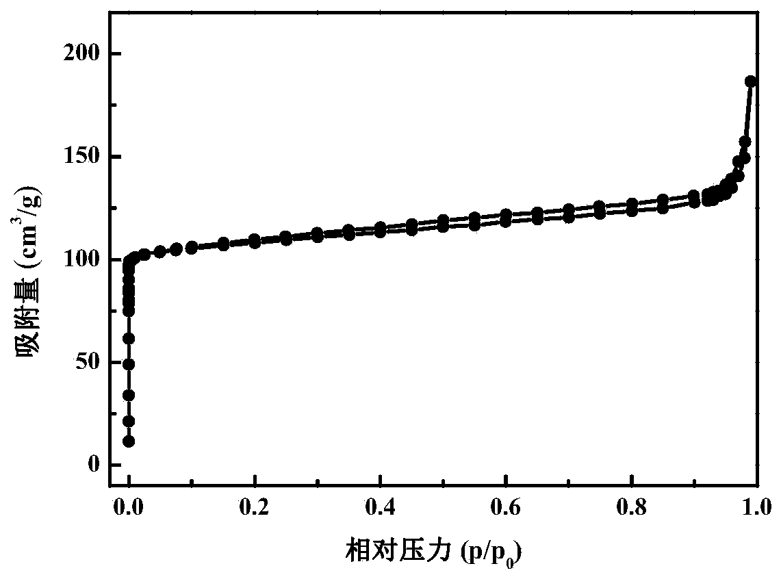 Method for synthesizing aluminosilicate molecular sieve by seed crystal method