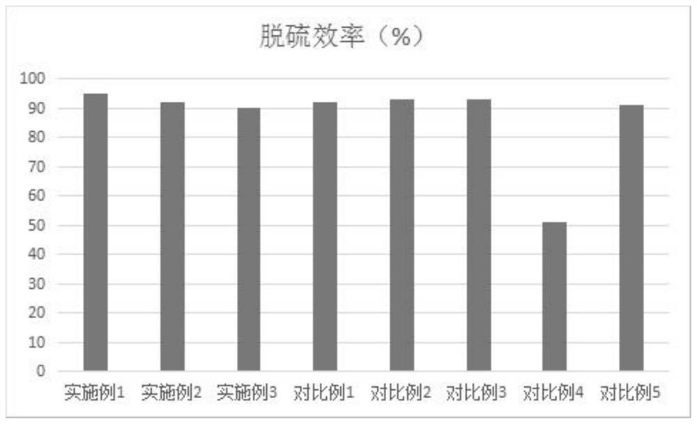 Desulfurization, denitrification and defluorination treating fluid and application thereof