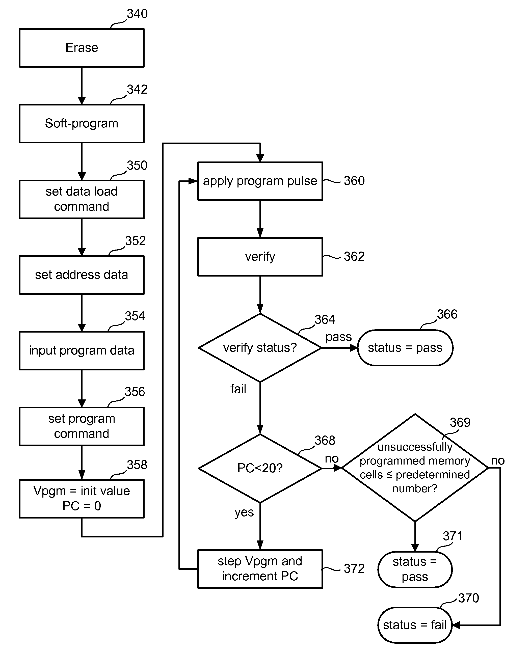Systems For Erasing Non-Volatile Memory Using Individual Verification And Additional Erasing of Subsets of Memory Cells