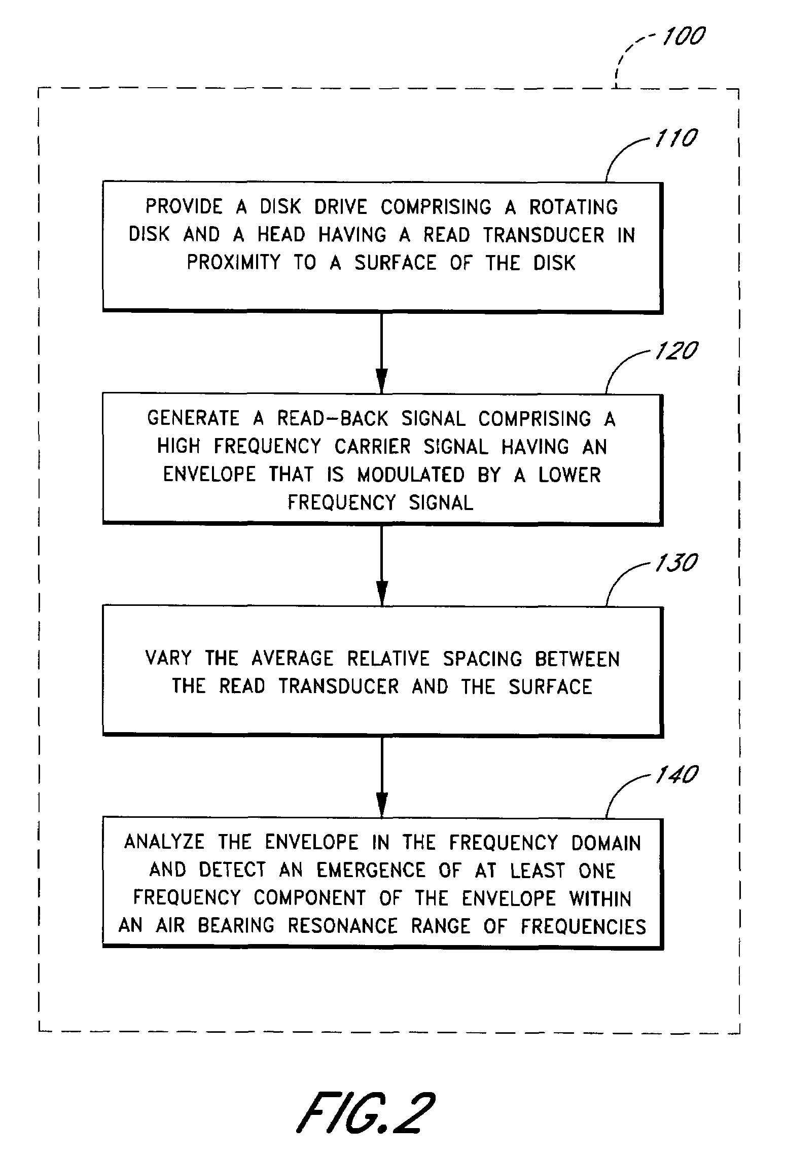 Method of monitoring operation of a disk drive by analyzing the envelope of a read-back signal in the frequency domain