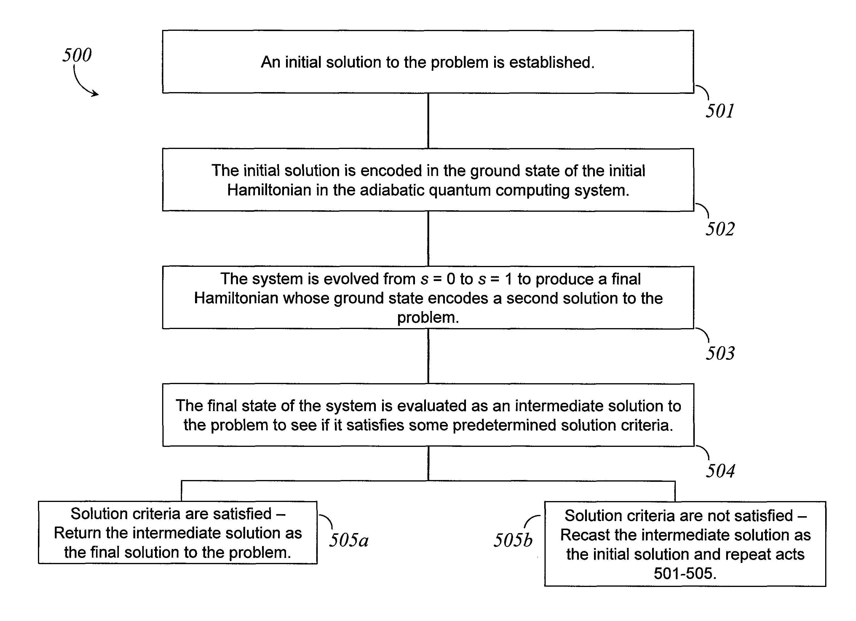 Systems, methods, and apparatus for recursive quantum computing algorithms