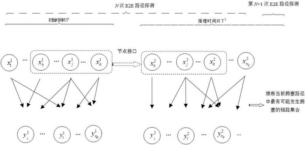 IP network congestion link positioning method