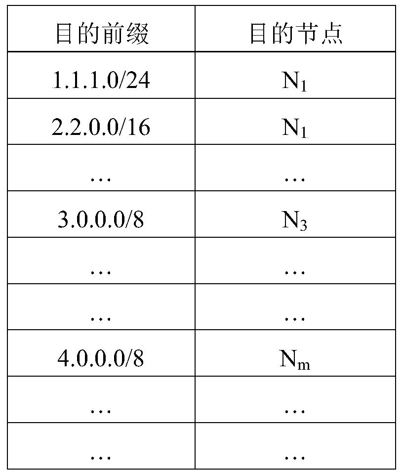 Method for distributing network traffic and routing method for realizing distribution of network traffic