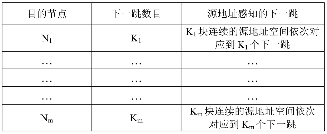 Method for distributing network traffic and routing method for realizing distribution of network traffic