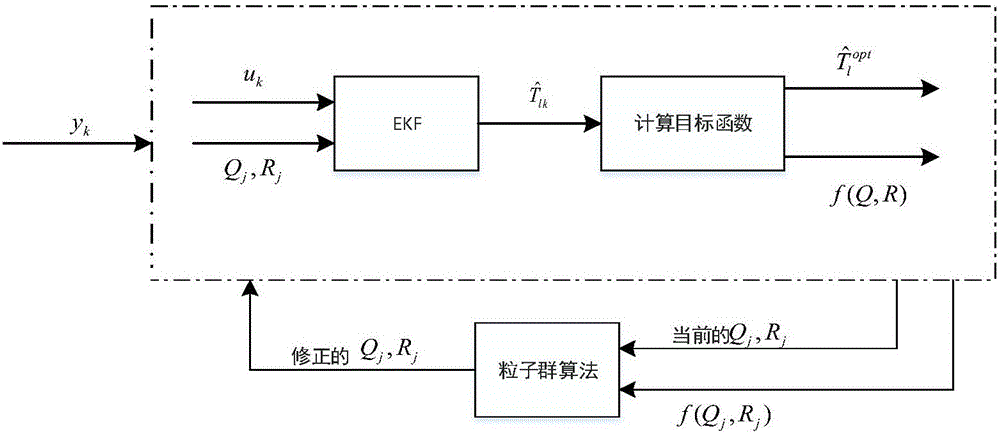 Stepping motor load torque estimation method