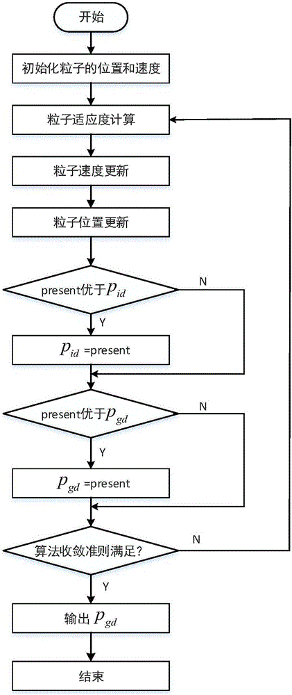 Stepping motor load torque estimation method